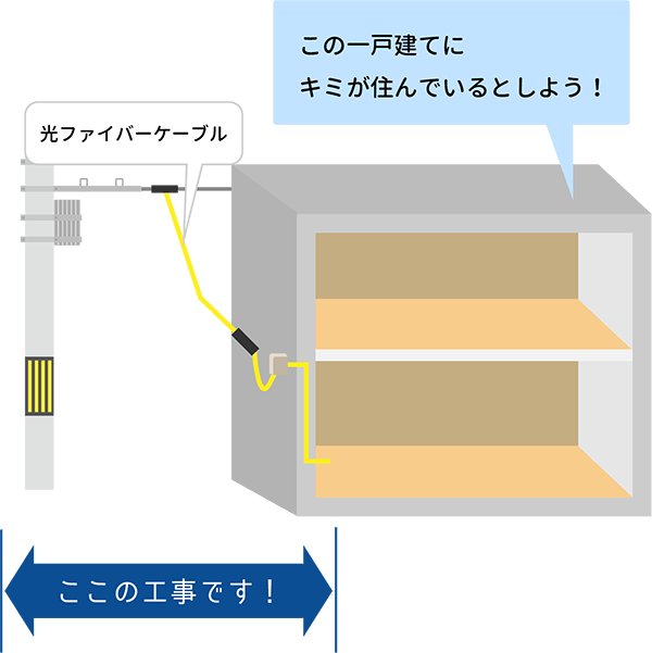 一戸建てにおける光回線の工事内容
