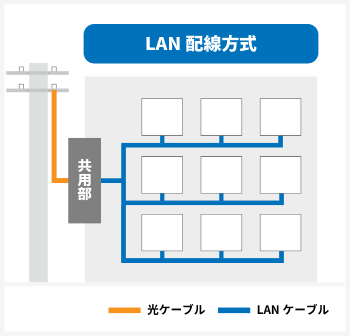 マンションの配線「LAN配線方式」