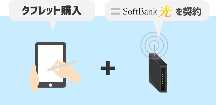 タブレットを購入して、SoftBank光を契約する方法
