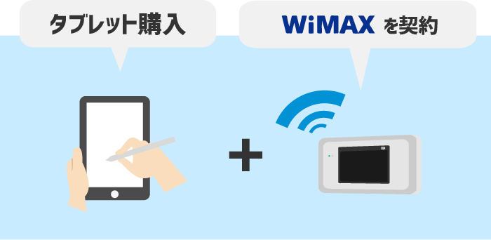 タブレットを購入してWiMAXを契約するイラスト