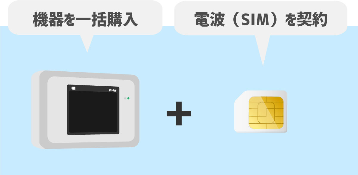 モバイルWiFiルーターを一括購入し、SIMカードを契約する