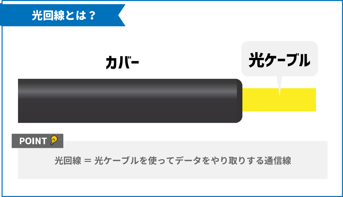 光ケーブルが使われた通信線のイラスト
