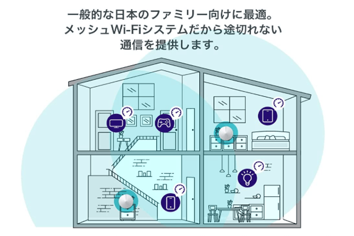 TP-LinkのメッシュWiFiで部屋中にWiFiを行き渡らせる