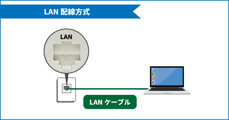 LAN配線方式で有線接続する