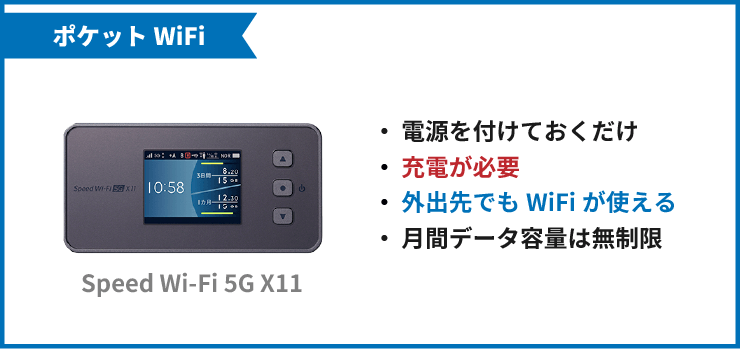 WiMAX＋5G（Speed Wi-Fi 5G X11）のサービス概要